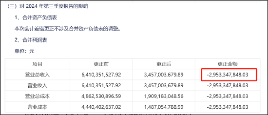 配资专业网上配资 三问润泽科技：近30亿会计差错是否调干净？“一骑绝尘”的数据是否可靠