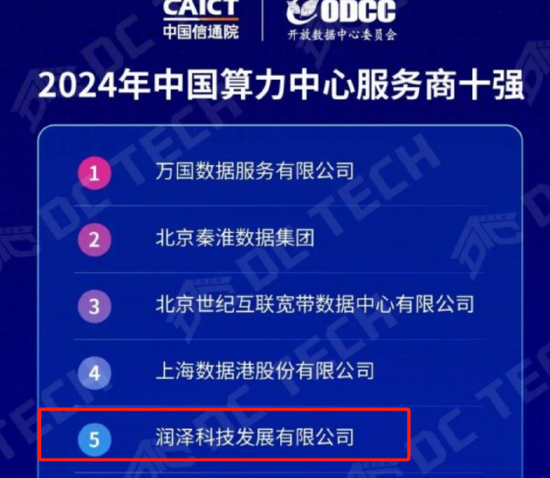 来源：《中国算力中心服务商分析报告（2024年）》