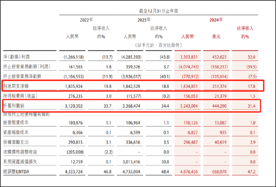 来源：万国数据