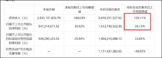 来源：公告