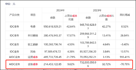 来源：公告