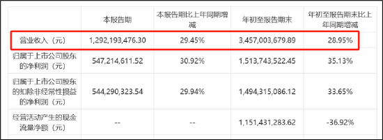 来源：公告
