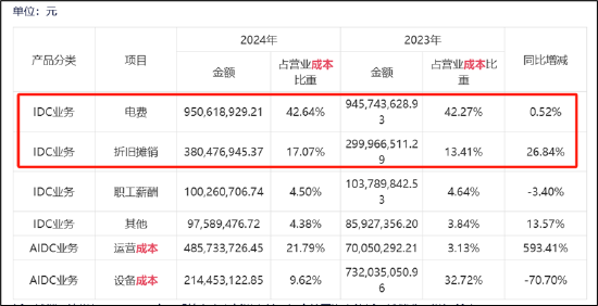 来源：公告